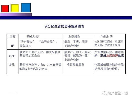 项目营销策划方案 整合策划与公关服务的关键策略