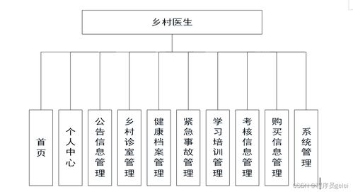 基于SpringBoot与Vue的医疗服务系统设计与实现