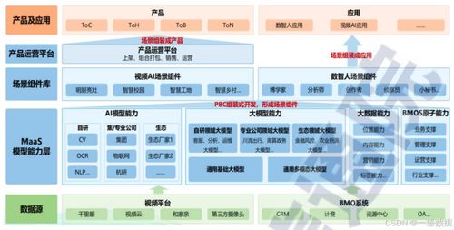 MaaS模型即服务 人工智能时代的新机遇、挑战与公关蓝图
