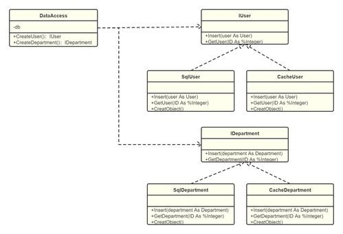 第十一章 Cache设计模式、抽象工厂模式在项目策划与公关服务中的应用